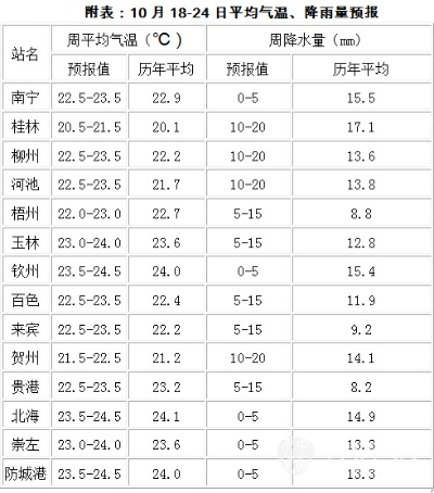 【桂林未来7天天气预报】桂林未来一周天气情况 【桂林未来7天天气预报】桂林未来一周天气情况