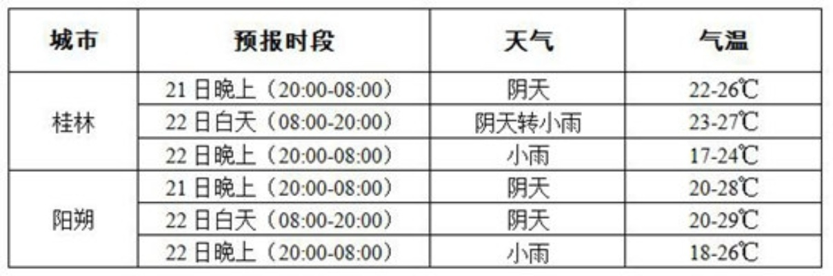 【桂林11月19日天气预报】2025年11月19日桂林天气情况 【桂林11月19日天气预报】2025年11月19日桂林天气情况
