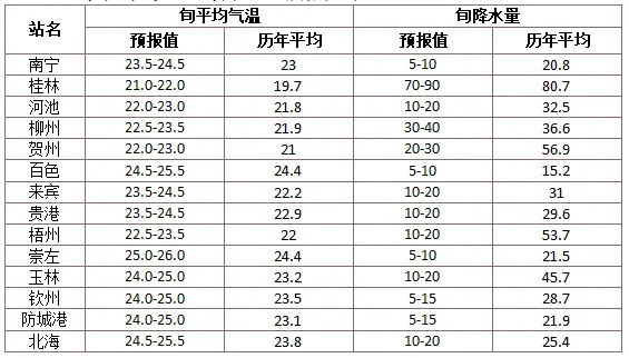 【桂林4月10日天气预报】2025年4月10日桂林天气情况 【桂林4月10日天气预报】2025年4月10日桂林天气情况
