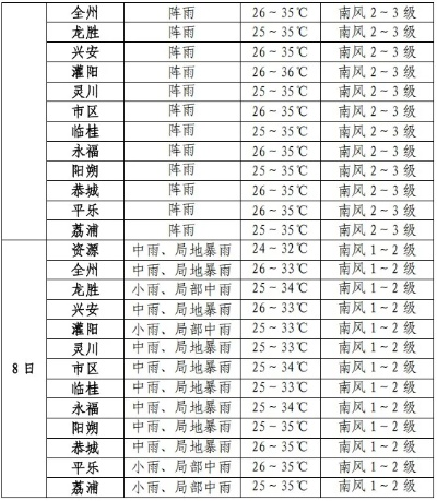 【合肥9月6日天气预报】2025年9月6日合肥天气情况 【合肥9月6日天气预报】2025年9月6日合肥天气情况