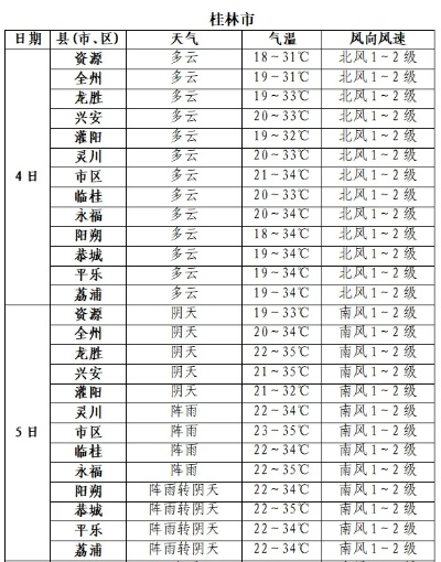 【桂林8月3日天气预报】2025年8月3日桂林天气情况 【桂林8月3日天气预报】2025年8月3日桂林天气情况