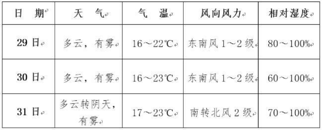 【南宁未来15天天气预报】南宁未来15天气情况查询 【南宁未来15天天气预报】南宁未来15天气情况查询