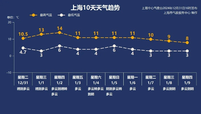 【常熟今日气温】2025年5月4日常熟气温是多少 【常熟今日气温】2025年5月4日常熟气温是多少