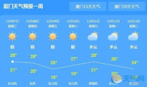 【厦门未来30天天气预报】厦门未来一个月天气情况查询 【厦门未来30天天气预报】厦门未来一个月天气情况查询