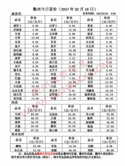 【天津今日菜价】2025年4月16日天津菜价是多少 【天津今日菜价】2025年4月16日天津菜价是多少