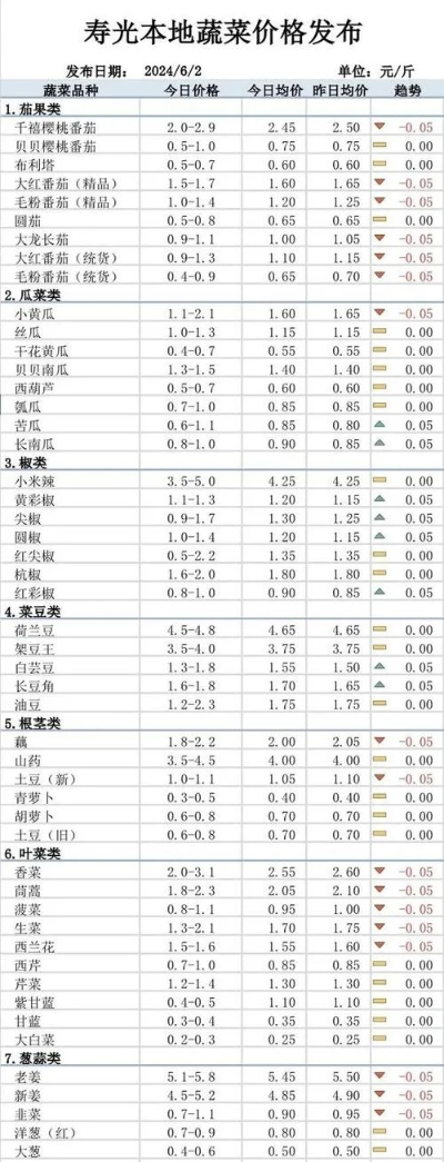 【天津今日蔬菜价格】2025年4月2日天津蔬菜价格是多少 【天津今日蔬菜价格】2025年4月2日天津蔬菜价格是多少