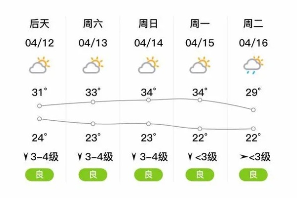 【桂林6月22日天气预报】2025年6月22日桂林天气情况 【桂林6月22日天气预报】2025年6月22日桂林天气情况