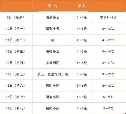 【常熟未来30天天气预报】常熟未来一个月天气情况查询 【常熟未来30天天气预报】常熟未来一个月天气情况查询
