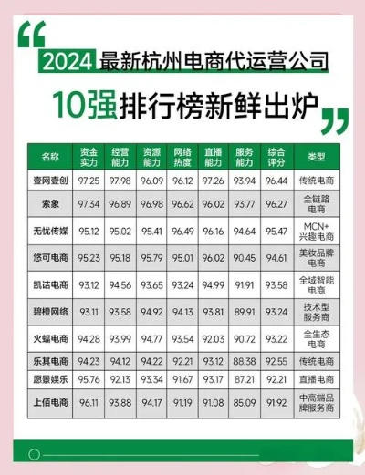 杭州国企哪个岗位最好? 杭州国企哪个岗位最好?