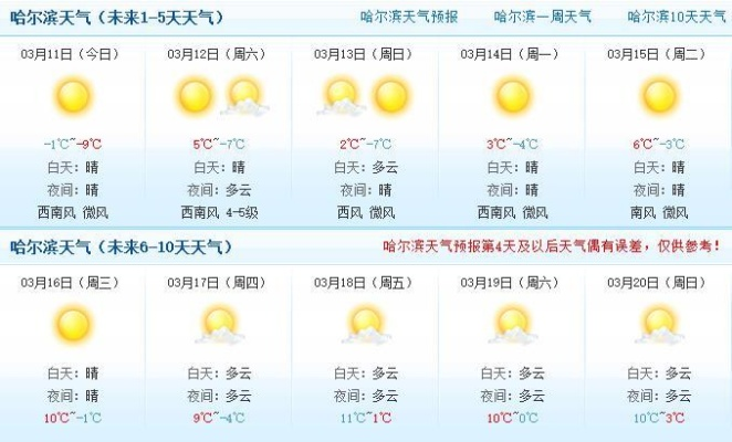 【哈尔滨未来7天天气预报】哈尔滨未来一周天气情况 【哈尔滨未来7天天气预报】哈尔滨未来一周天气情况