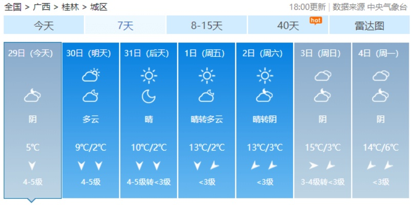 【桂林今日气温】2025年10月10日桂林气温是多少 【桂林今日气温】2025年10月10日桂林气温是多少