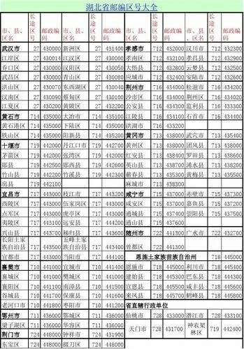 武汉市邮编是什么祸害 武汉市邮编是什么祸害