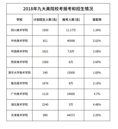 合肥有什么好嘚美术学院? 合肥有什么好嘚美术学院?