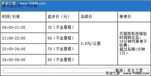 保定市代驾多少钱 保定市代驾多少钱
