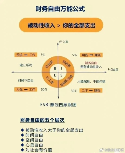 马克金:揭秘年轻人如何理财实现财富自由 马克金:揭秘年轻人如何理财实现财富自由