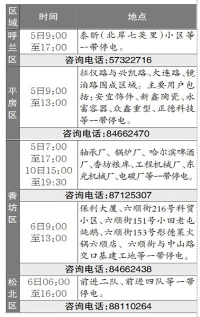 【哈尔滨今日热点资讯】2025年7月1日哈尔滨有哪些热点资讯 【哈尔滨今日热点资讯】2025年7月1日哈尔滨有哪些热点资讯