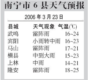 【南宁6月23日天气预报】2025年6月23日南宁天气情况 【南宁6月23日天气预报】2025年6月23日南宁天气情况