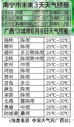 【南宁未来30天天气预报】南宁未来一个月天气情况查询 【南宁未来30天天气预报】南宁未来一个月天气情况查询