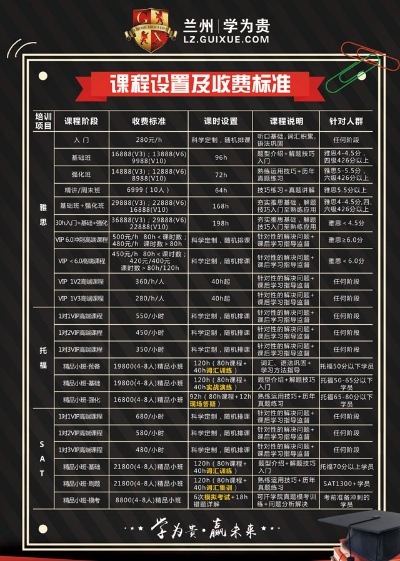 兰州市课外班怎么样收费 兰州市课外班怎么样收费