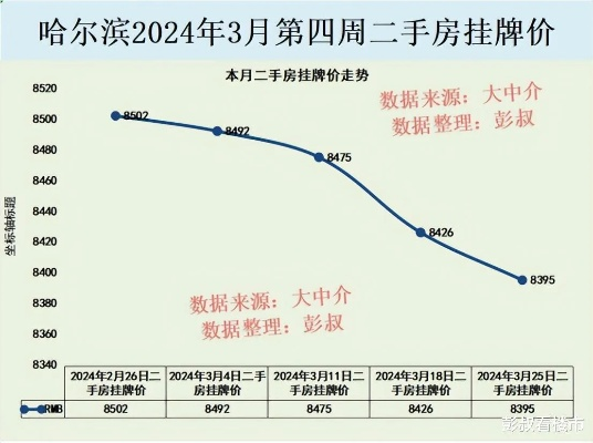 【哈尔滨今日二手房价格】2025年6月13日哈尔滨二手房价格走势 【哈尔滨今日二手房价格】2025年6月13日哈尔滨二手房价格走势