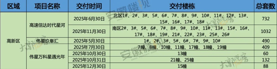【合肥今日限行尾号】2025年11月10日合肥限行尾号是几 【合肥今日限行尾号】2025年11月10日合肥限行尾号是几