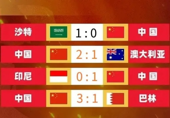 中国世界杯积分:梦想与荣耀的征程,我们从未止步! 中国世界杯积分:梦想与荣耀的征程,我们从未止步!