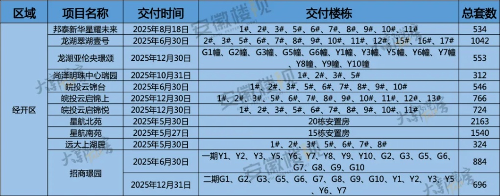 【合肥今日限行尾号】2025年10月10日合肥限行尾号是几 【合肥今日限行尾号】2025年10月10日合肥限行尾号是几