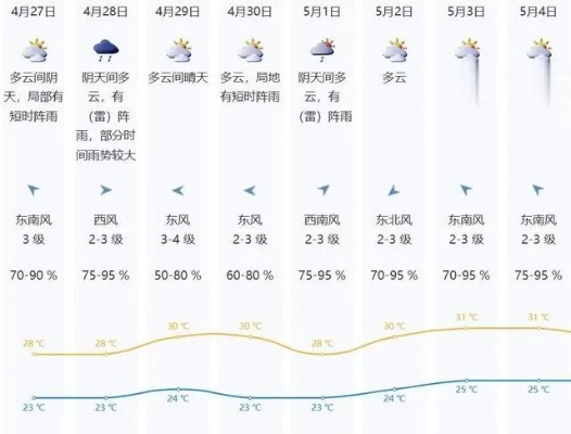 【深圳未来30天天气预报】深圳未来一个月天气情况查询 【深圳未来30天天气预报】深圳未来一个月天气情况查询