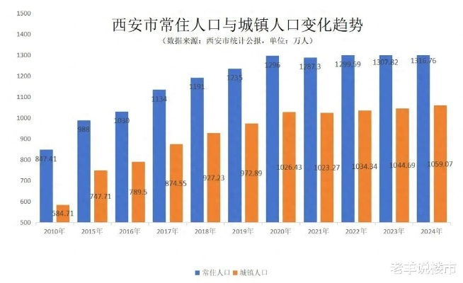 【西安今日房价】2025年4月27日西安房价是多少 【西安今日房价】2025年4月27日西安房价是多少