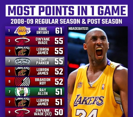 nba最前线2010科比 nba最前线科比65分 nba最前线2010科比 nba最前线科比65分