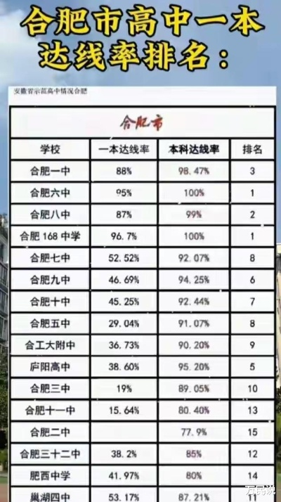 合肥市中学哪个好 合肥市中学哪个好