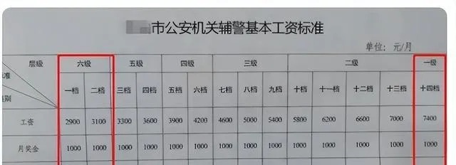 大连市辅警工资打什么卡 大连市辅警工资打什么卡