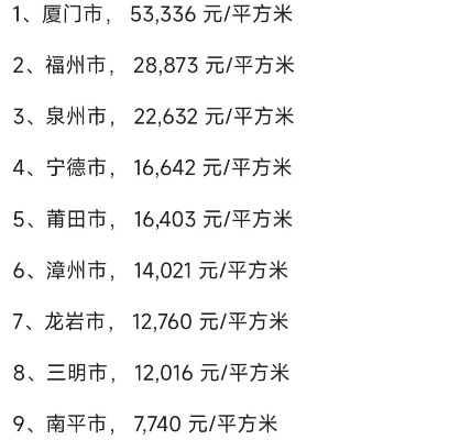 【福建今日房价】2025年5月23日福建房价是多少 【福建今日房价】2025年5月23日福建房价是多少