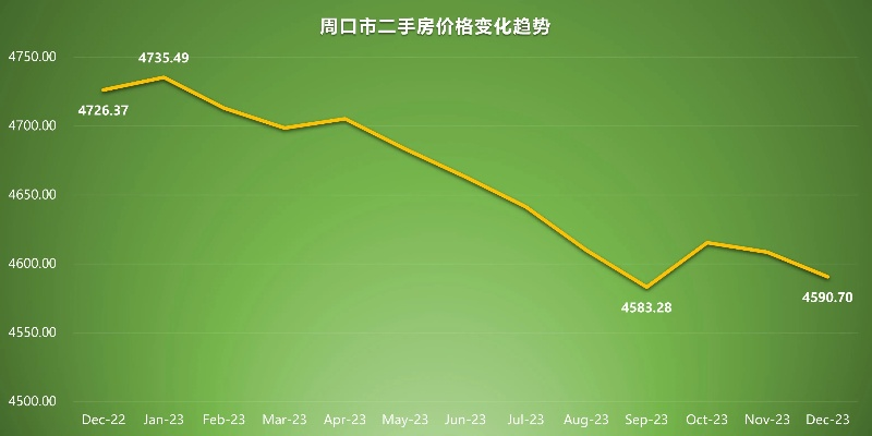【河南今日房价】2025年4月29日河南房价是多少 【河南今日房价】2025年4月29日河南房价是多少