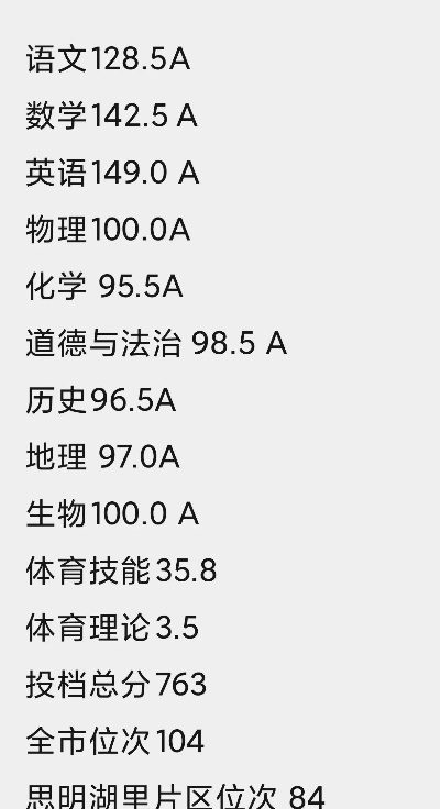 2023年厦门市中考总分是多少 2023年厦门市中考总分是多少