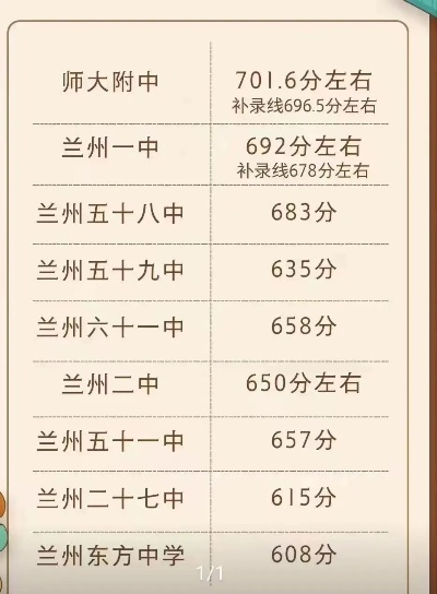 兰州市65中中考怎么样 兰州市65中中考怎么样