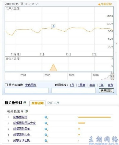 创建班级网站全部长尾关键词 创建班级网站全部长尾关键词