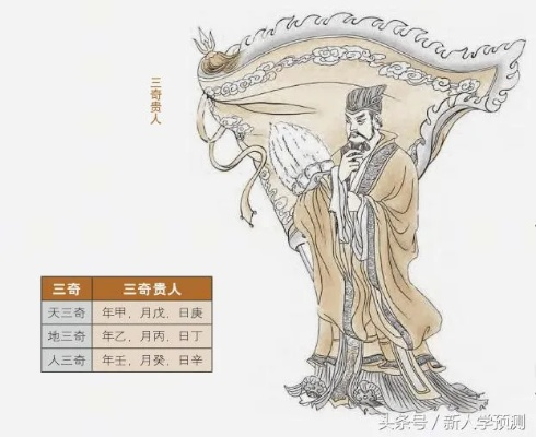 三奇贵人人中三奇癸辛壬(三奇贵人是哪三奇)