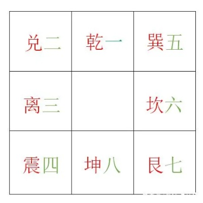 九宫八卦方位图口诀(九宫八卦视频讲解)