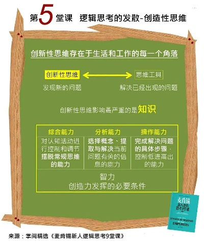 麦肯:如何用创新思维引领年轻人的未来? 麦肯:如何用创新思维引领年轻人的未来?
