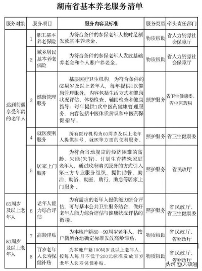 湖南省内办理退休各市有何差别? 湖南省内办理退休各市有何差别?