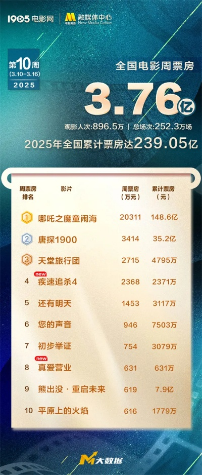 【合肥今日影讯】2025年10月21日合肥影城上映哪些电影 【合肥今日影讯】2025年10月21日合肥影城上映哪些电影