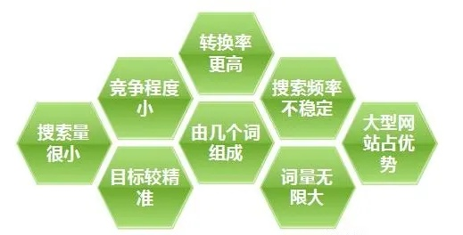 合肥匡之赢相关长尾关键词有哪些 合肥匡之赢相关长尾关键词有哪些