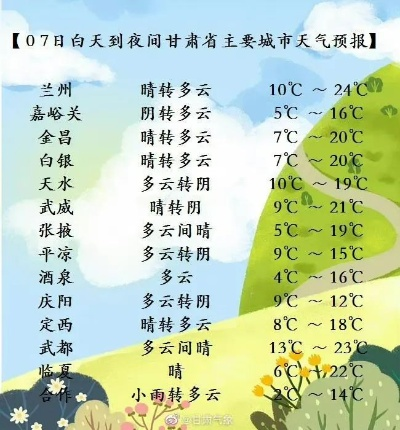 【兰州未来30天天气预报】兰州未来一个月天气情况查询 【兰州未来30天天气预报】兰州未来一个月天气情况查询