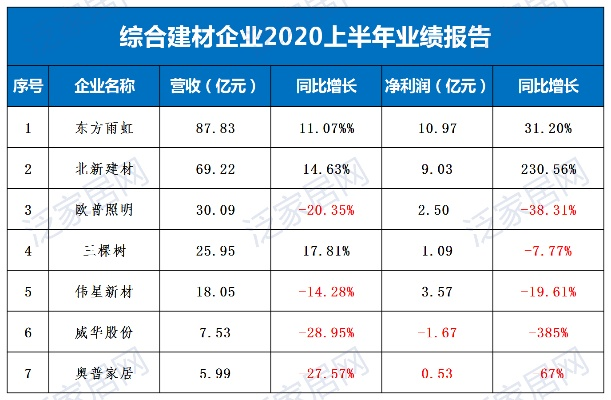 建材店利润? 建材店利润?