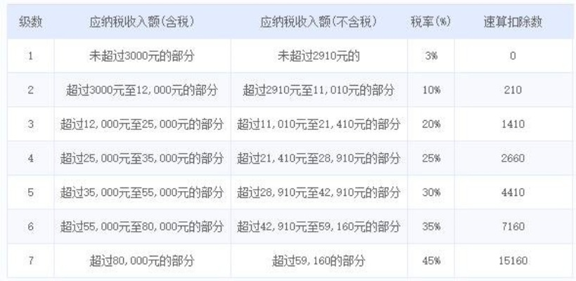 南通市个人所得税怎么缴 南通市个人所得税怎么缴