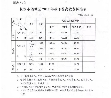 长沙市幼儿园怎么样收费 长沙市幼儿园怎么样收费