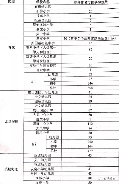 苏州常熟社保编号是8位数怎么查询 苏州常熟社保编号是8位数怎么查询