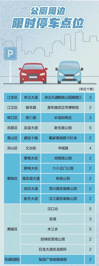 今日武汉市限什么车号 今日武汉市限什么车号