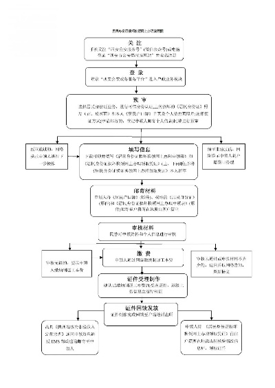 西安市转诊证明怎么开 西安市转诊证明怎么开